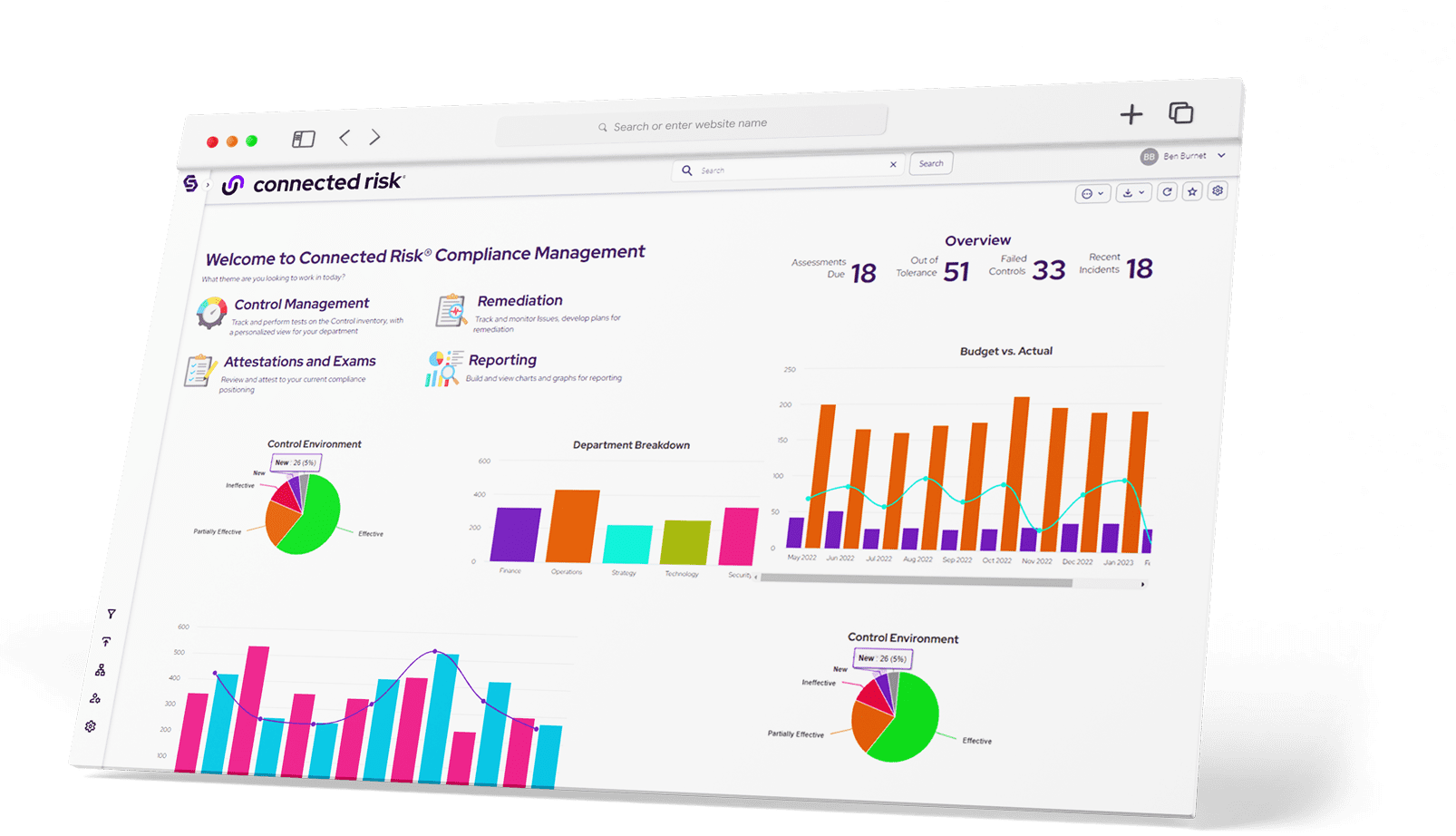 SOX Compliance on Connected Risk® Tailored SOX compliance solution