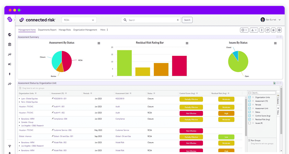 Connected Risk® GRC Platform | The only holistic GRC platform that ...